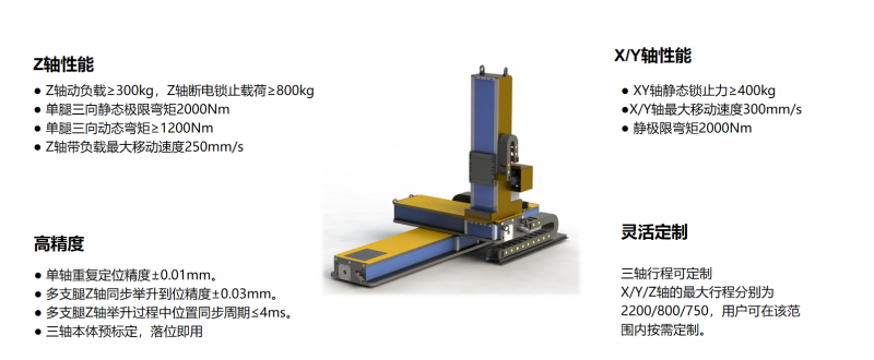 国内首台吨级负载高精度NC机器人亮相上海AMTS！(图2)